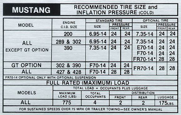 1968-1969 Ford Mustang Tire Inflation Specifications Decal